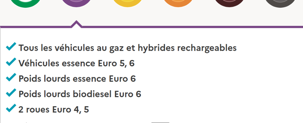 Milieusticker Frankrijk
